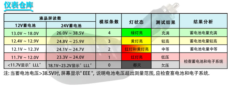 檢測儀-奧勝汽車電瓶檢測儀/測電器/電壓表/蓄電池儀